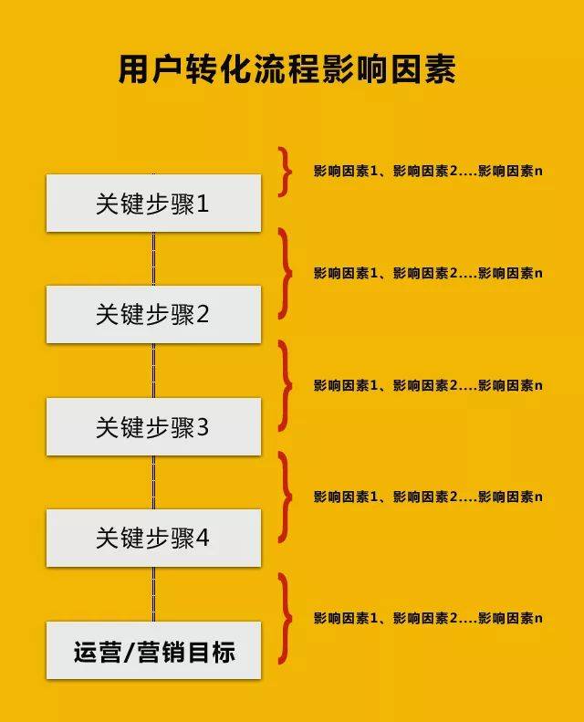 企业新媒体运营，如何提升转化率？